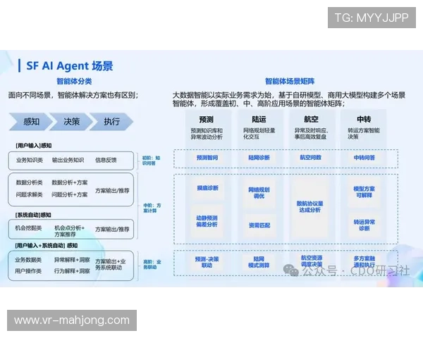 数字化运营平台利用AI排程算法 实现了体育科技应用体系在密集赛程的分流
